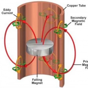 Wirbelstrombremse - Kugelmagnet in Cu-Rohr